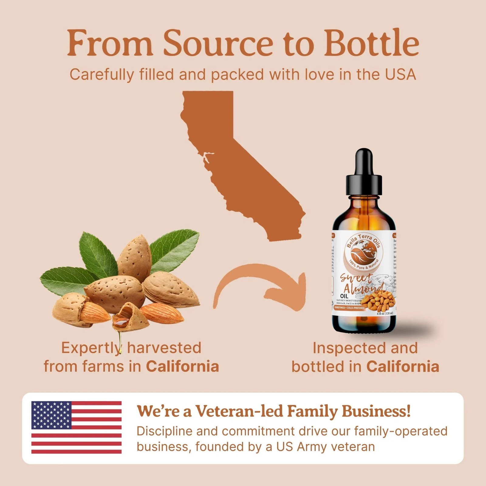 Sweet Almond Oil: Cold-Pressed, Pure, Perfect for Skin, Hair, Massage Therapy