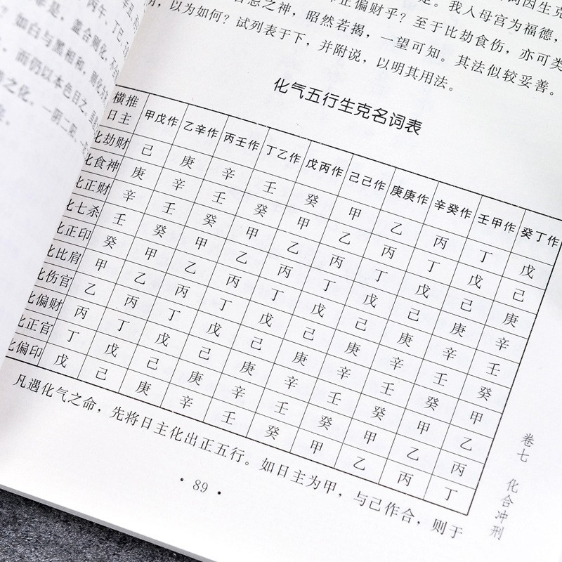 New Edition Origins of Fate Study Book Chinese Philosophy Text