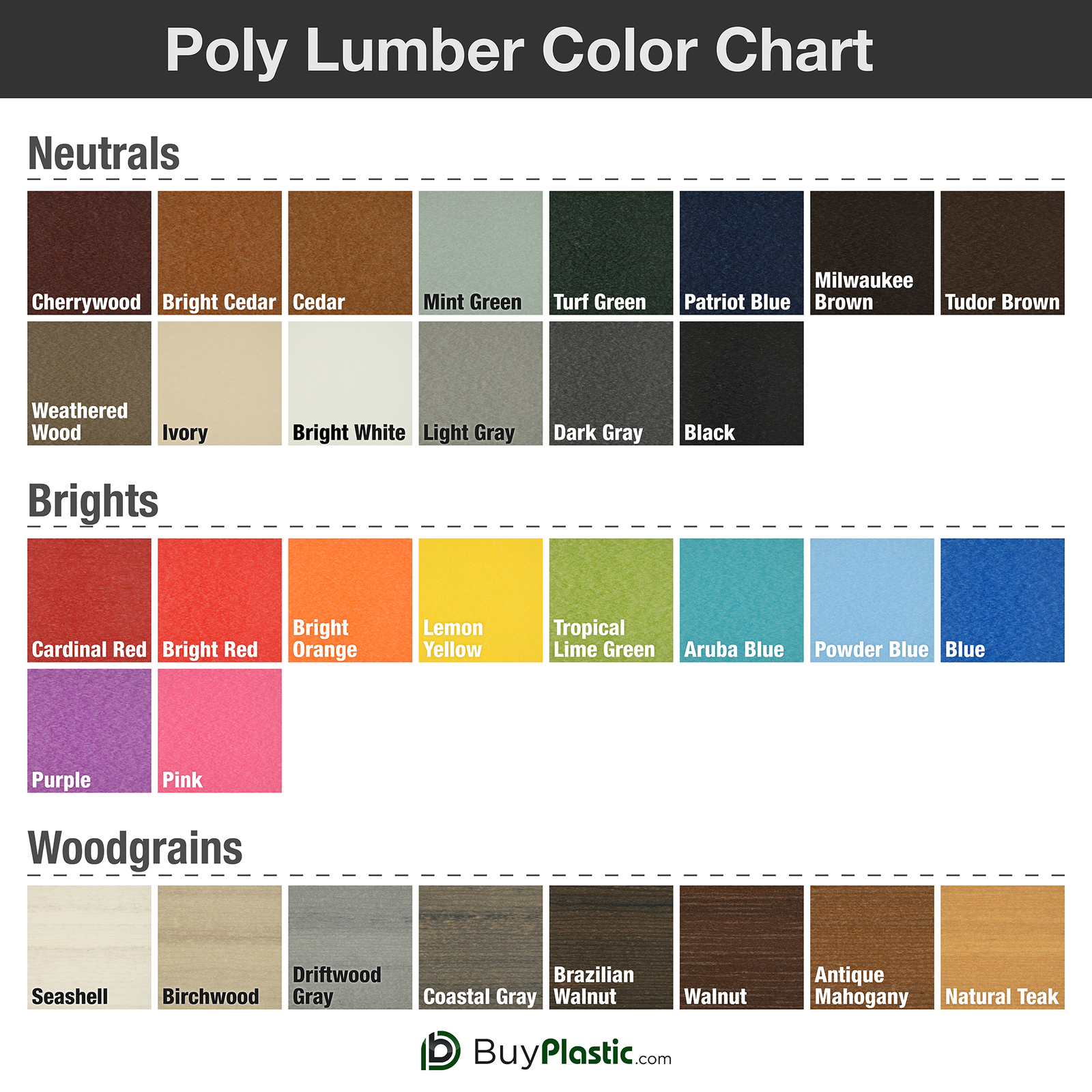 BuyPlastic Tangent Poly Lumber, Woodgrains – HDPE Plastic Board