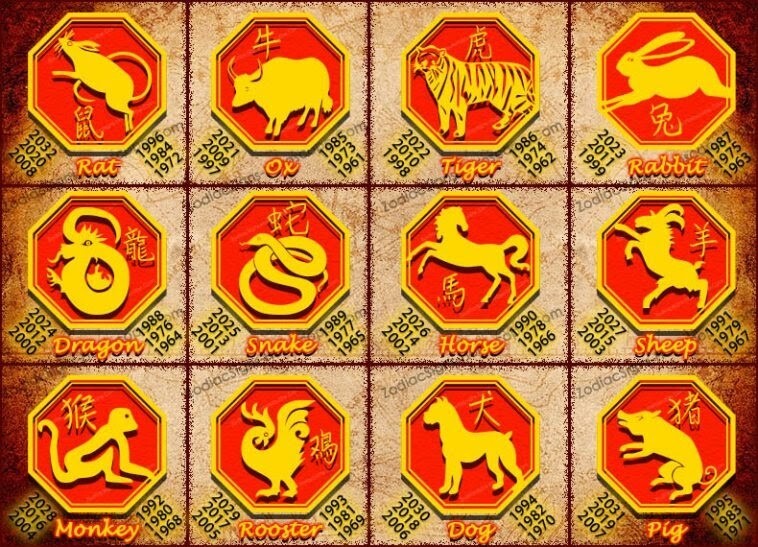 Peach Wood 12 Zodiac Animal, Symbolic Representation of Horoscope Signs, Good