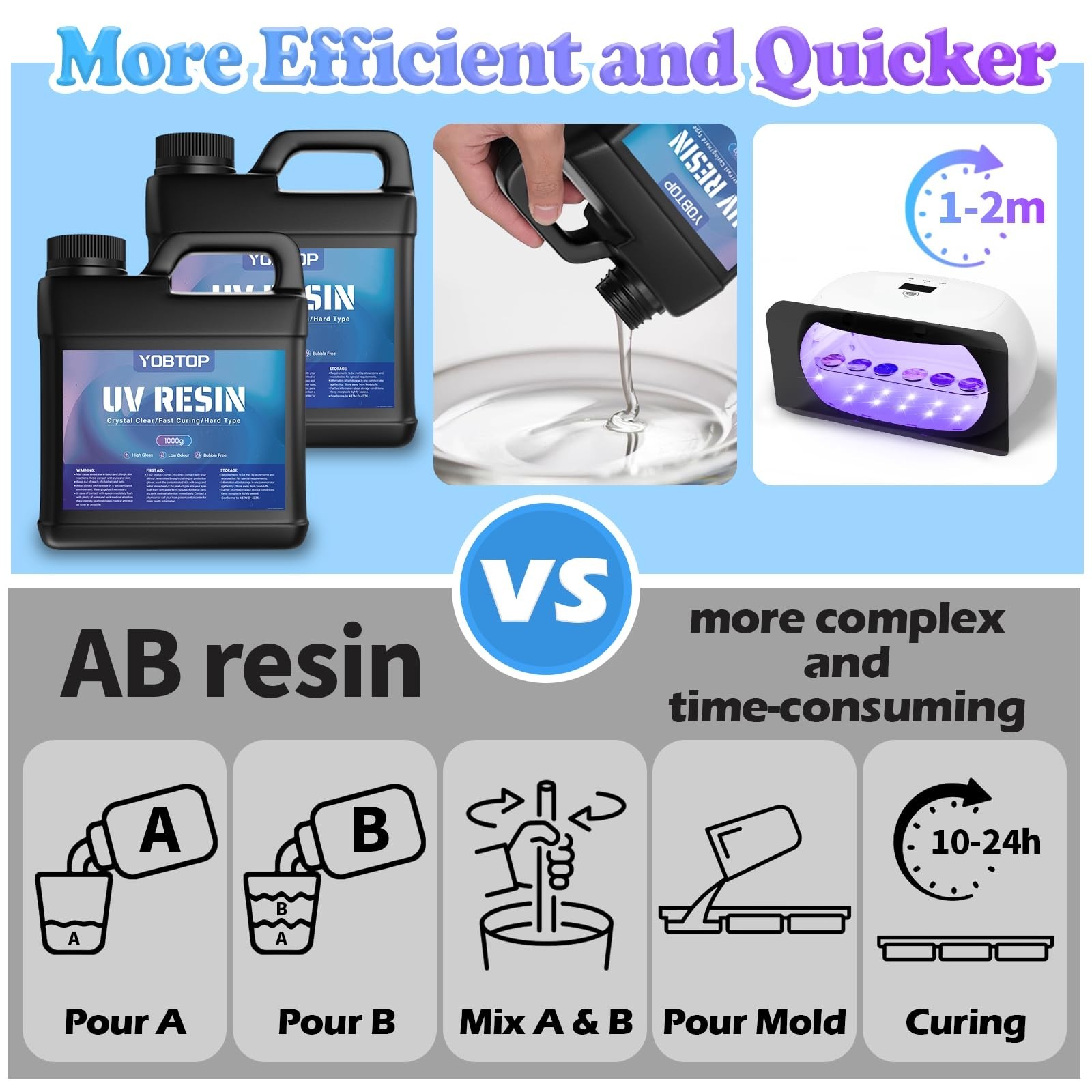 2000g UV Resin Bulk – Crystal Clear, Fast Cure, Low Viscosity for Jewelry & DIY