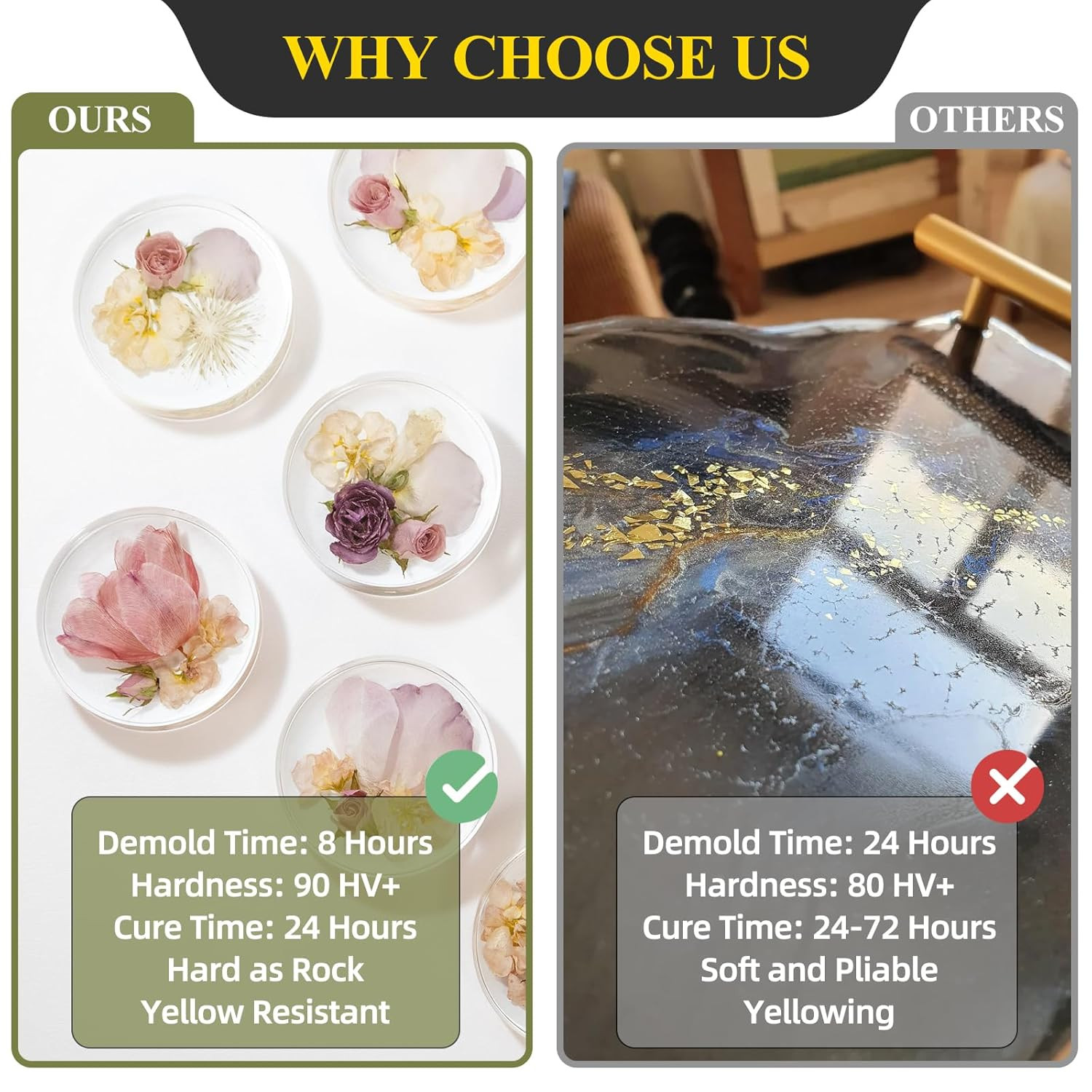 TAKIMO 68Oz 3× UV Resistant Epoxy Resin Kit – Professional Non-Yellowing Resin f