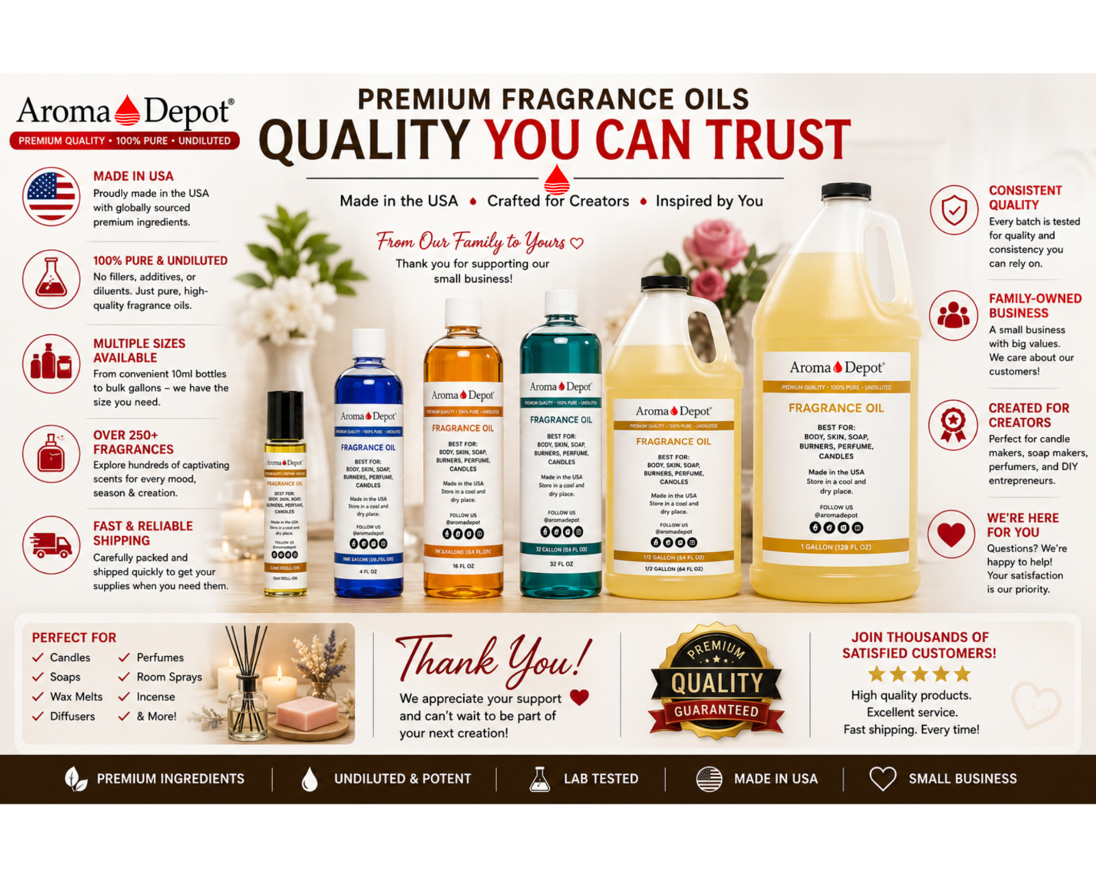 Mulberry Fragrance Oil for Body, Candles, Soaps, Lotions, Incense, & Diffusers