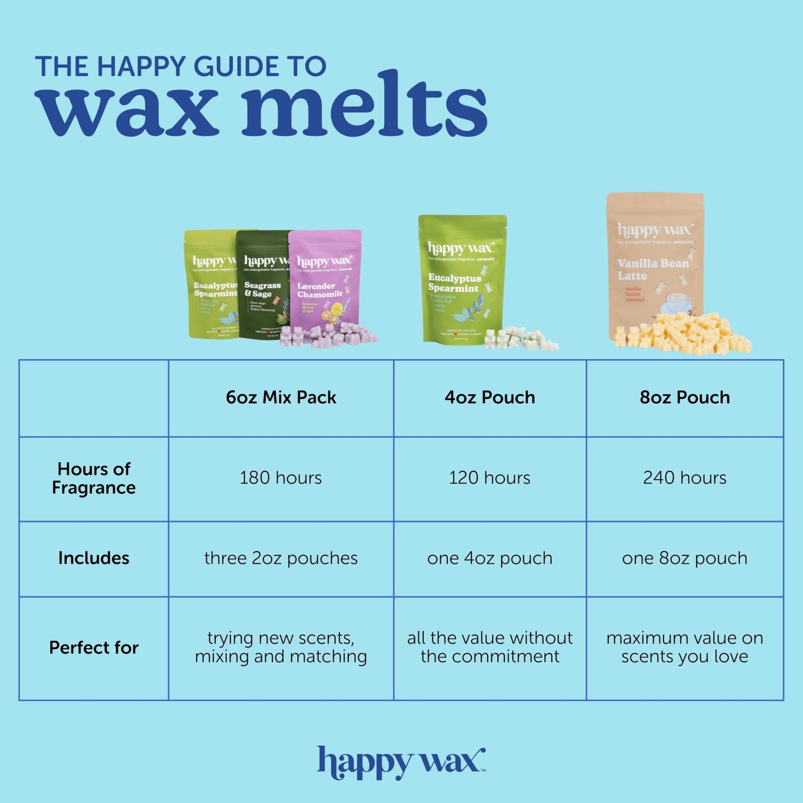 Happy Wax Spring Mix Premium Scented Natural, Non Toxic Soy Wax Melts – 6 Total