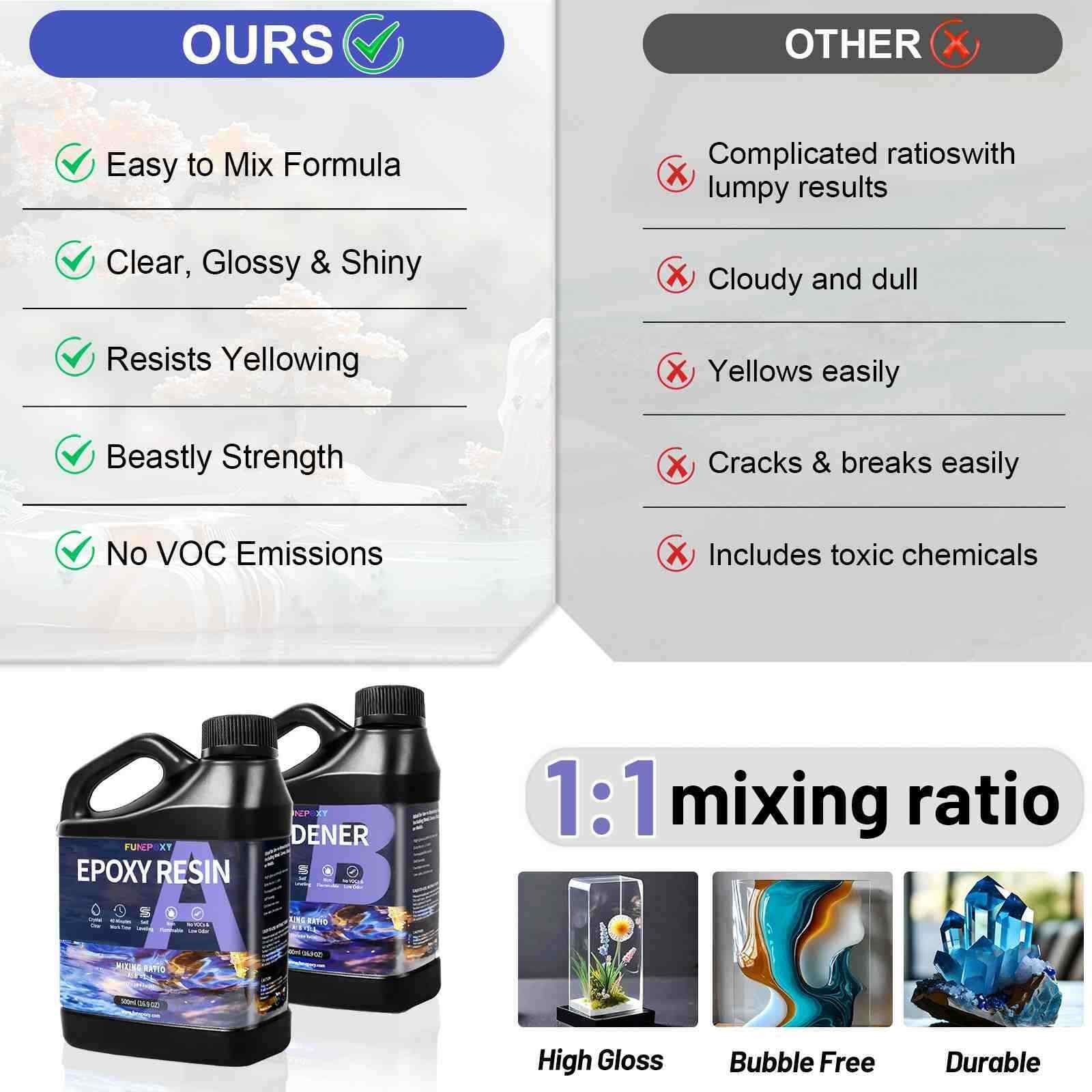 Crystal Clear Tumbler 1:1 Epoxy Resin 1 Gallon Kit – DIY Craft Jewelry Making