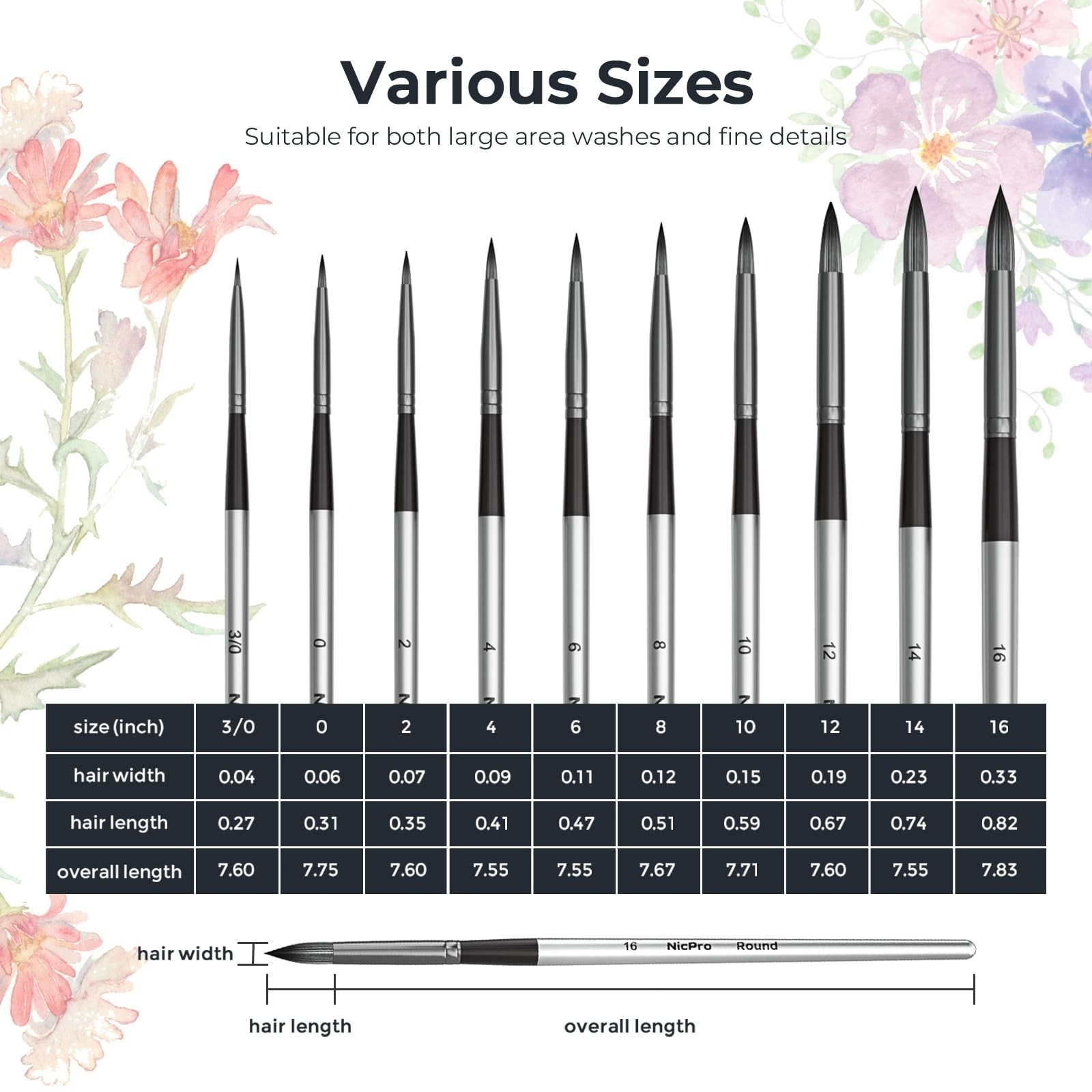 Nicpro 10 PCS Watercolor Paint Brushes, Round Tip Artist Painting Brush Set