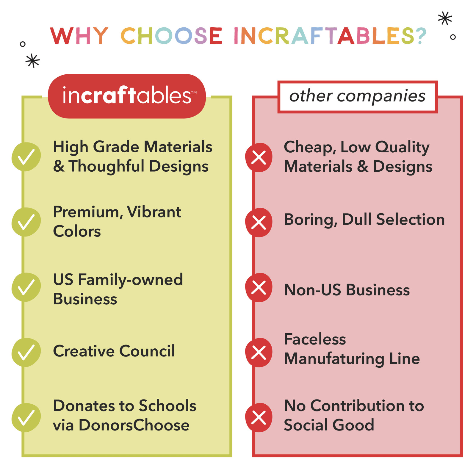 Incraftables Crochet Kit for Beginners, Crocheting Set with Hooks & Supplies