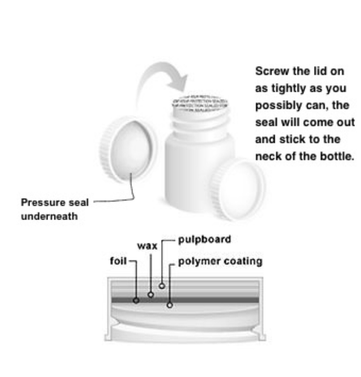 WHOLESALE 100x Empty White Pill Bottle Tablet Capsule Container/Jar/60cc/ml+SEAL