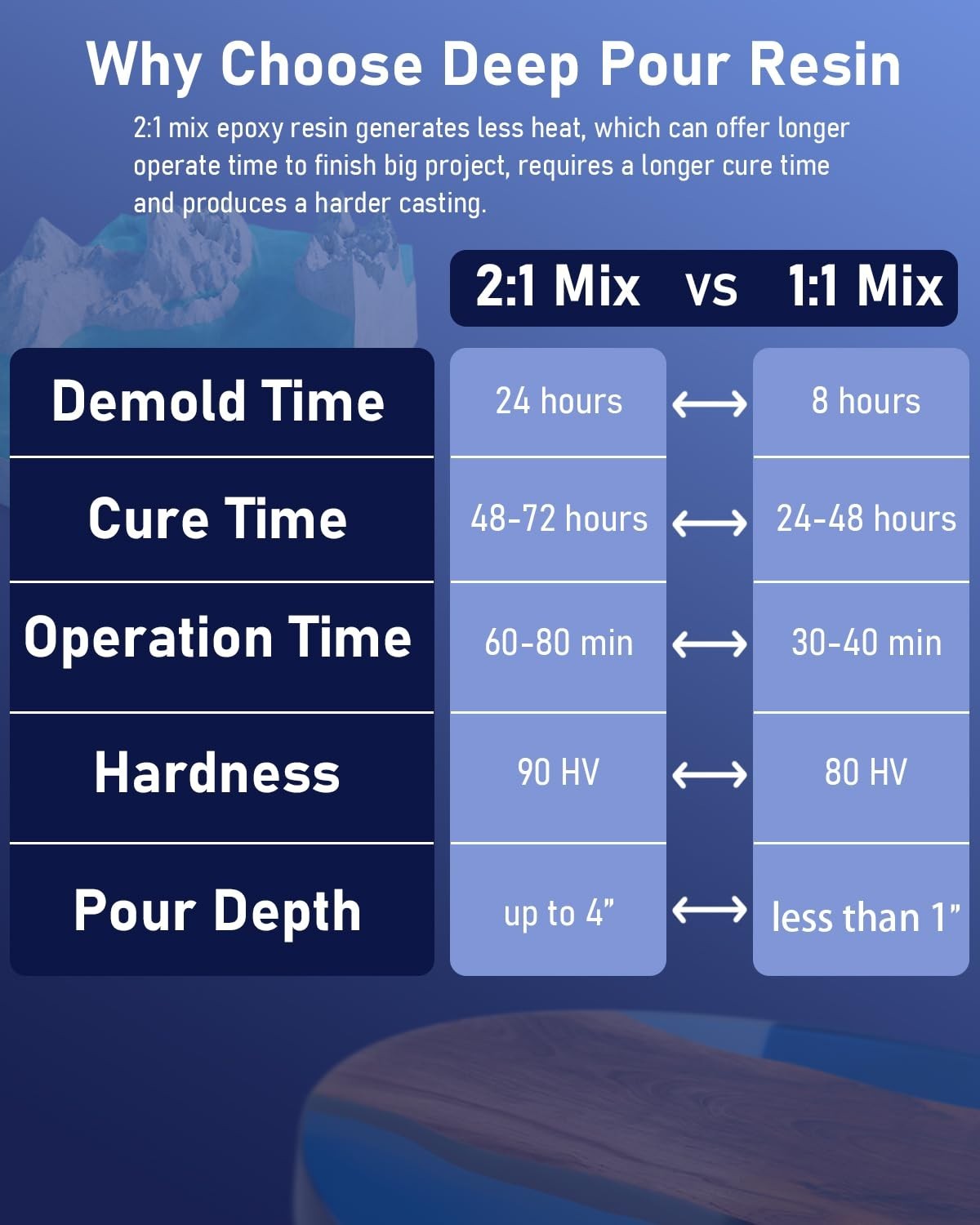 1.5 Gallon Deep Pour Epoxy Resin Kit Clear Casting Resin FREE SHIPPING